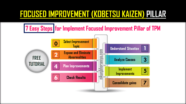 Focused Improvement (Kobetsu Kaizen) Pillars in TPM