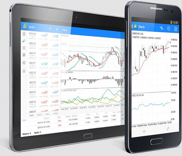 Aplikasi trading forex terbaik meta trader 4