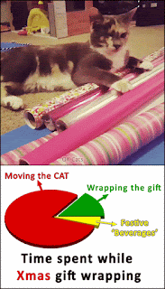 Art Cat GIF with caption • Time spent while Xmas present wrapping because of the cat, haha that's so true