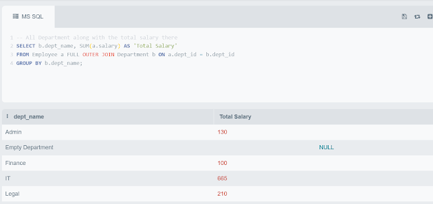 SQL query examples for beginners