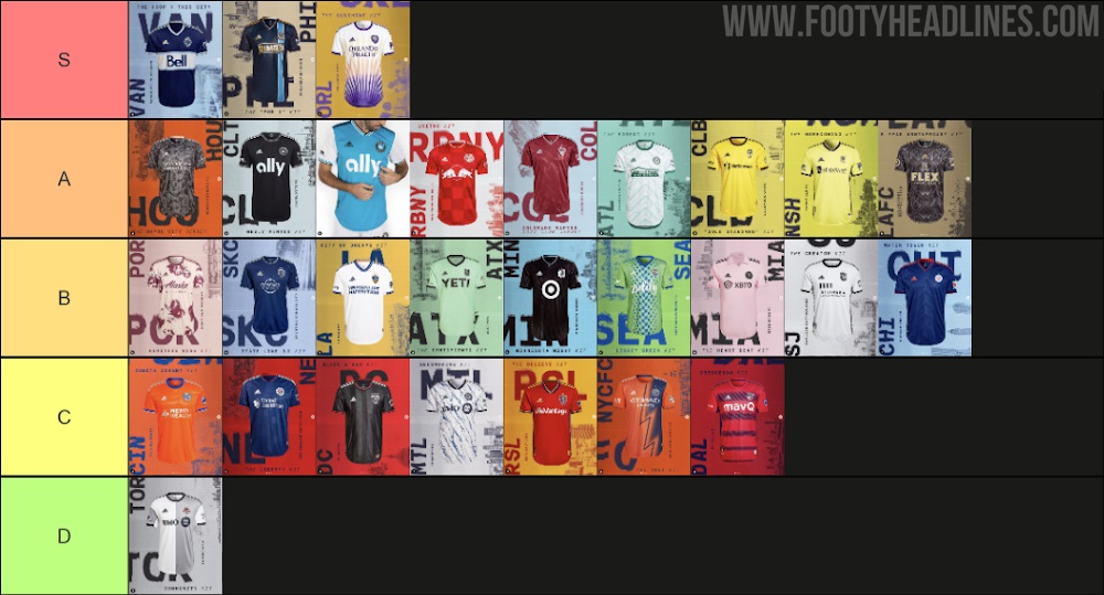 Ranking All MLS 2022 Kits - Much Better Work From Adidas Than In Previous  Years - Footy Headlines
