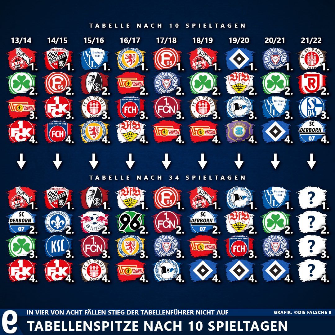 Bundesliga: quando começa, onde assistir, tabela, times e