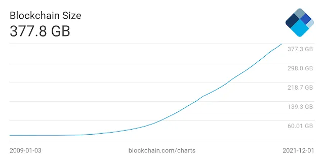 How To Mine Bitcoin