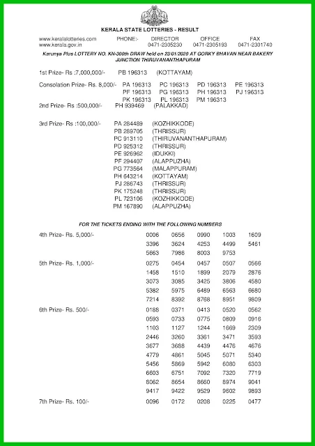 karunya-plus-kerala-lottery-result-kn-300-today-23-01-2020-KeralaLotteries.net-1