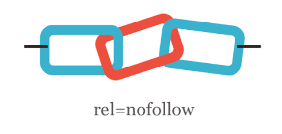 Cara Mudah untuk Menambahkan Link Nofollow yang SEO