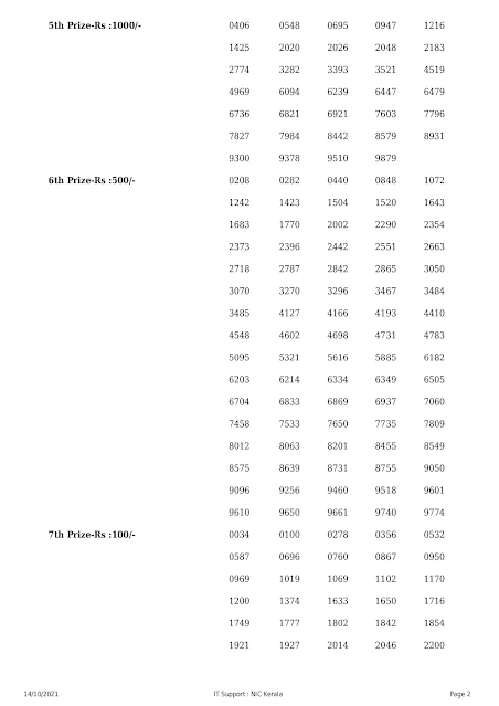 karunya-plus-kerala-lottery-result-kn-390-today-14-10-2021_page-0002