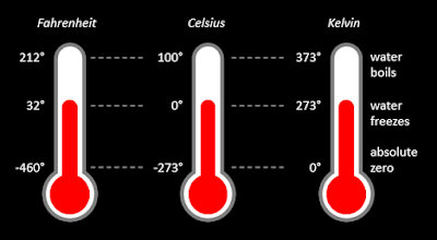 temperature scales with water thresholds