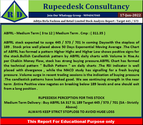 Aditya Birla Fashion and Retail Limited Stock Analysis Report  Target 445  573