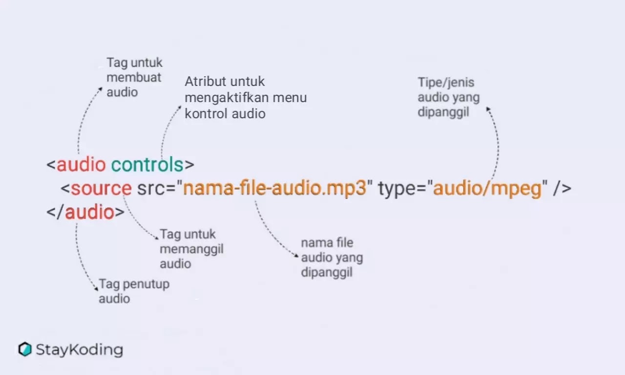 struktur kode tag audio html