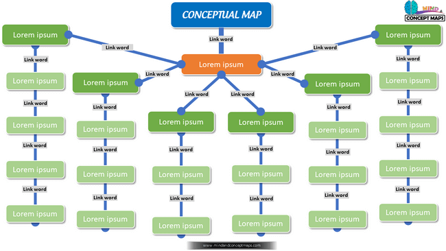 Sequential narrative organization concept map template