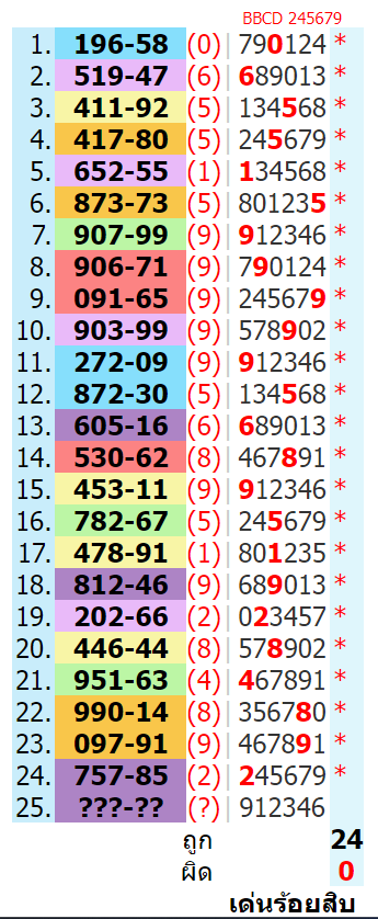 THAI LOTTERY TOTALS  30-12-2023