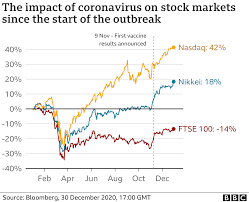 stock market,economic growth,market,how does inflation impact the stock market,markets,stocks,what is stock market,growth stocks and inflation,how inflation affects the economy,why is stock market down,why is stock market up,what happens to stock market with inflation,how inflation affects stock market,economic development,history of the financial markets,restoring economic growth,economic growth (literature subject)