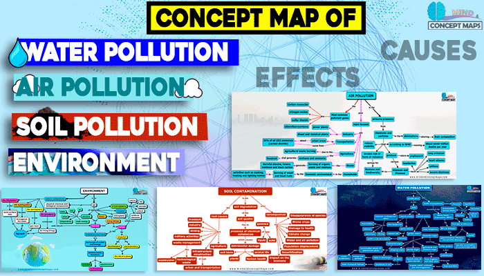 Concept map of environmental pollution and its types