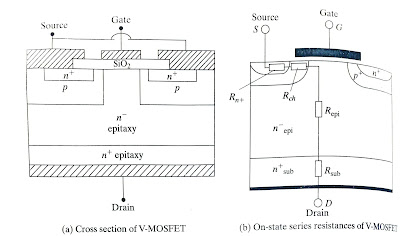 Cross Section of MOSFETs