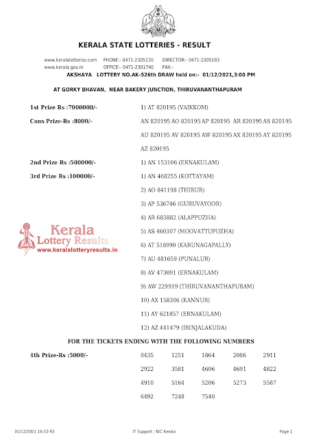 akshaya-kerala-lottery-result-ak-526-today-01-12-2021-keralalotteryresults.in_page-0001