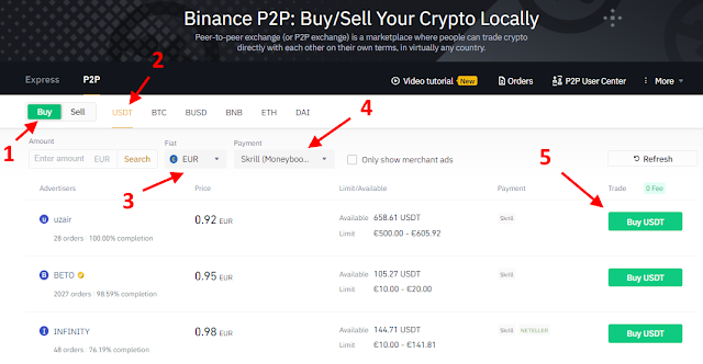 كيفية شراء العملات الرقمية من منصة بينانس Binance P2P