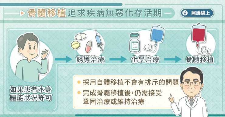 骨髓移植追求疾病無惡化存活期