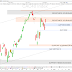 CAC40 (+1.1%), attention aux pièges... voilà comment je trade la situation actuelle.