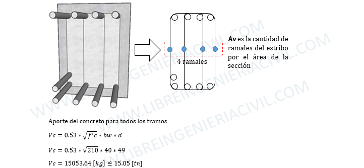 calculo a cortante en vigas de concreto