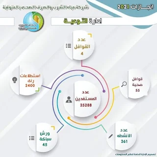 وزير الإسكان يتابع موقف مشروعات مياه الشرب والصرف الصحي بالمنوفية خلال 2021