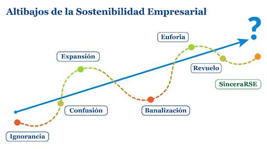 A diagram of a business growth

AI-generated content may be incorrect.