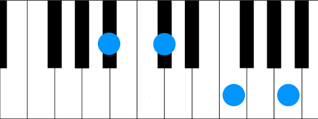 Acorde de A#m (maj7) o Bbm(maj7) Piano