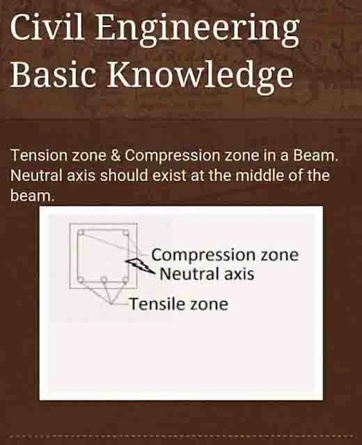 basic civil engineering book,basic civil engineering,basic civil engineering notes,practical knowledge of civil engineering,civil engineering basics for interviews,basic knowledge of civil construction,important points of civil engineering,general knowledge in civil engineering, what is civil engineering all about,what is civil engineering salary,types of civil engineering, civil engineering books free download,civil engineering subjects,civil engineering meaning,civil engineer starting salary,civil engineering courses,What is civil engineering is all about,Where do civil engineers usually work,How do you become a civil engineer,What are all the branches of civil engineering,What is a civil engineer do,Why do you want to study civil engineering, Is there a demand for civil engineers,Do you travel as a civil engineer,What does a civil engineering technician do,How long does it take to become a civil engineer,What are the different branches of engineering,What are the different types of civil engineering,What do you do as a construction engineer,What does the job of an engineer involve,Why did you choose to be an engineer,What is the average salary for a civil engineer