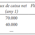 Ejercicio resuelto VAN, payback, TIR. SELECTIVIDAD CATALUÑA 2016 (examen ordinaria junio)