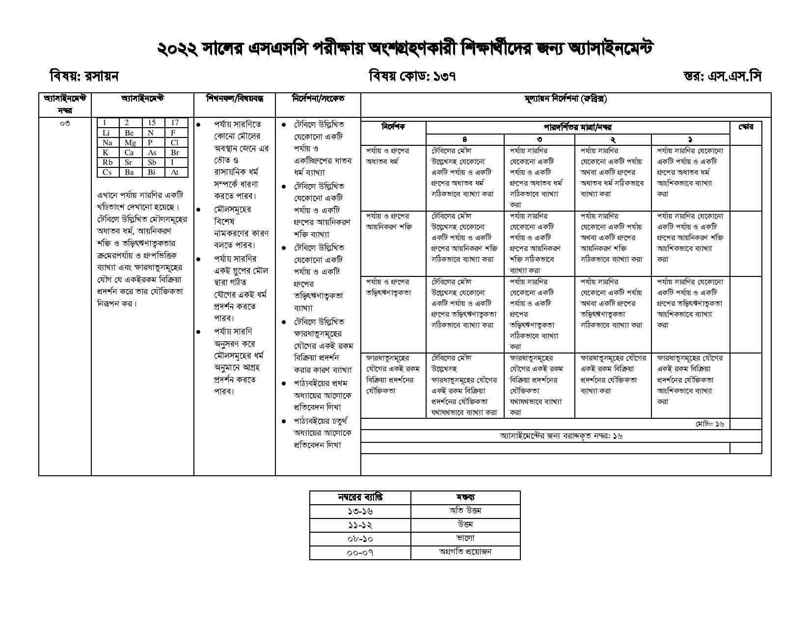 SSC Chymistry 14th Week Assignment 2022