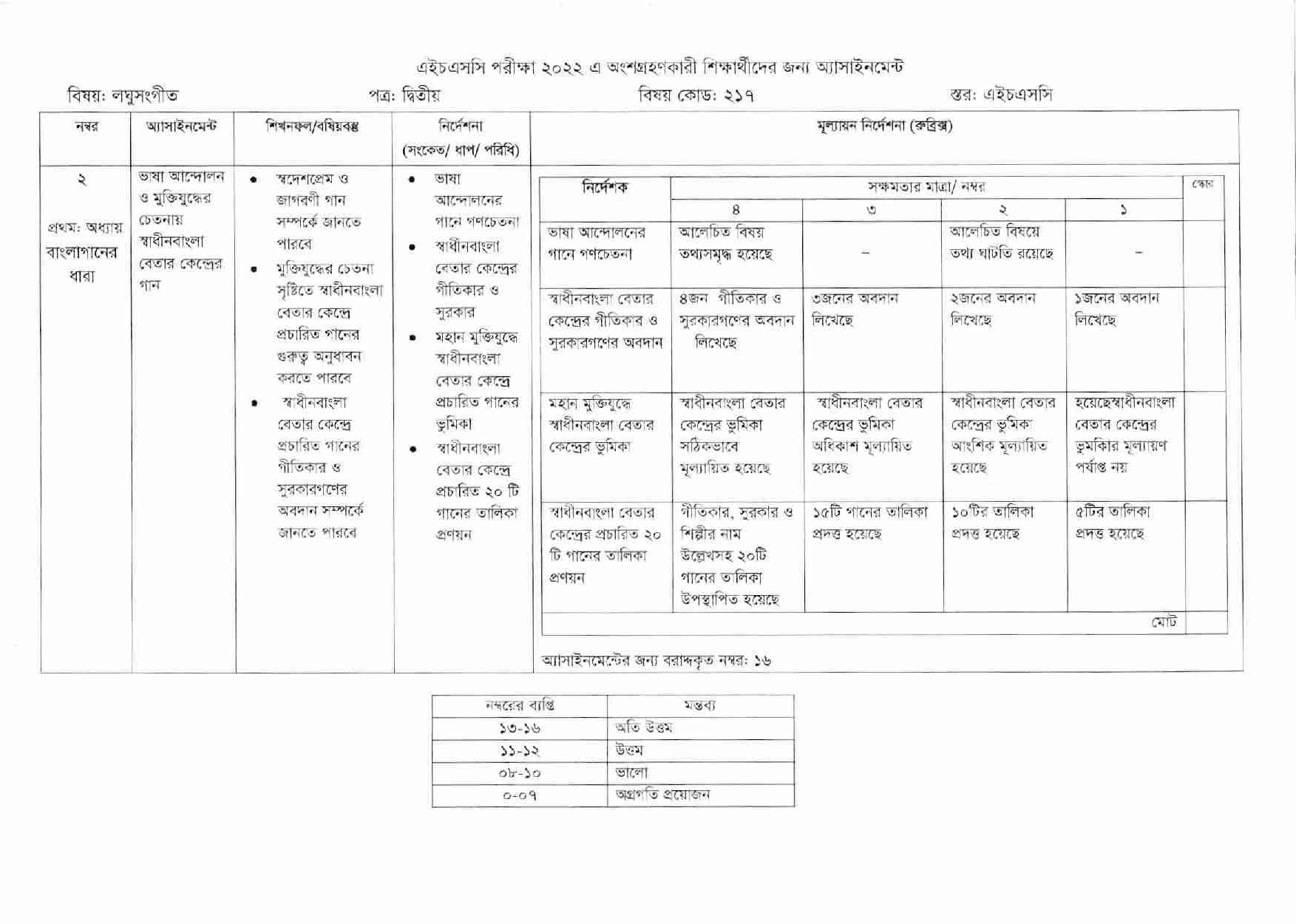 HSC Assignment 2022