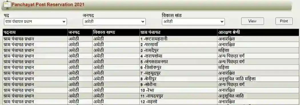 ग्राम पंचायत चुनाव 2021 आरक्षण सूची UP PDF| ग्राम पंचायत चुनाव 2021 आरक्षण सूची UP List PDF