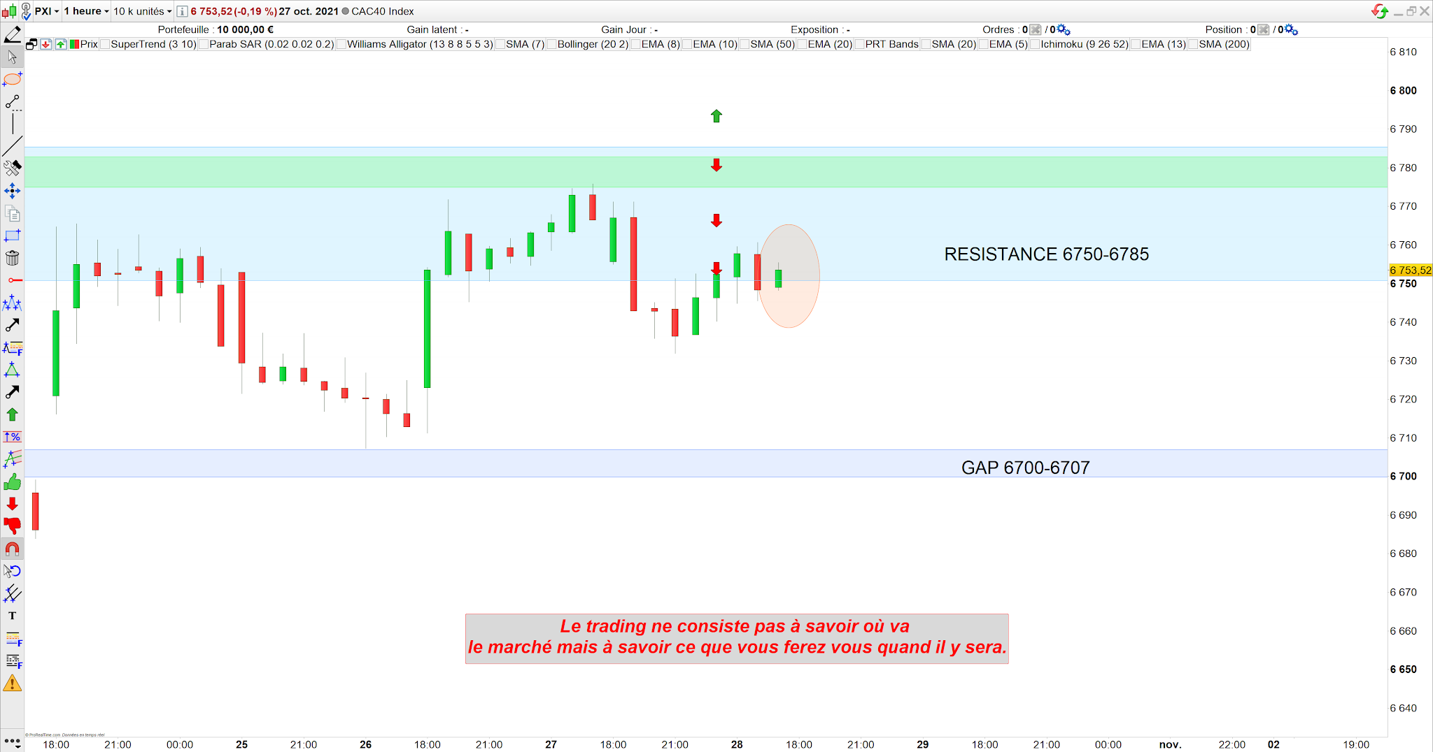 Trading CAC40 28/10/21