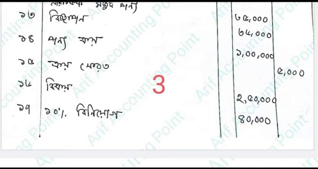 HSC Accounting Assignment Answer 2022 10th Week