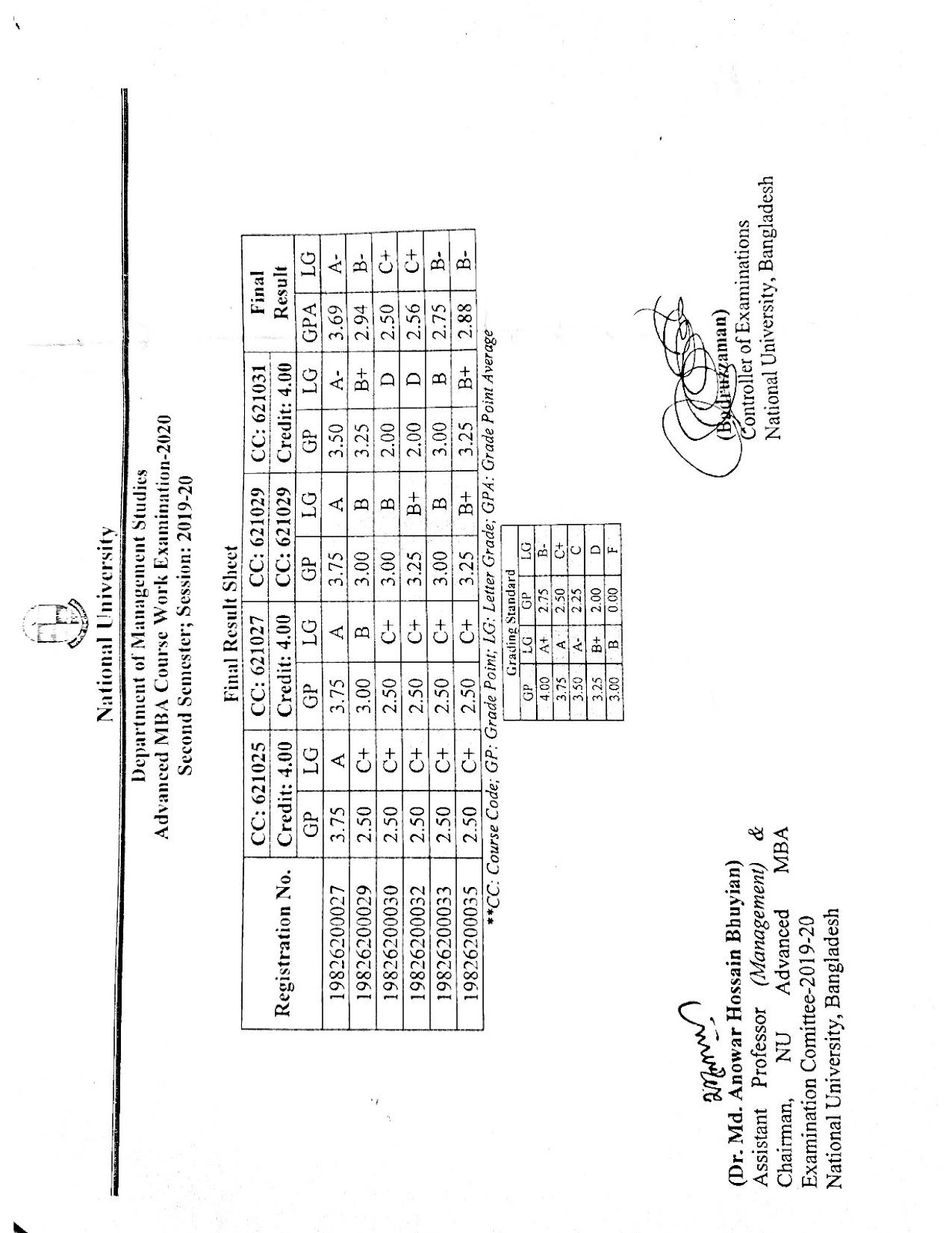 National University Advanced MBA coursework exam result 2022