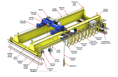 overhead-crane