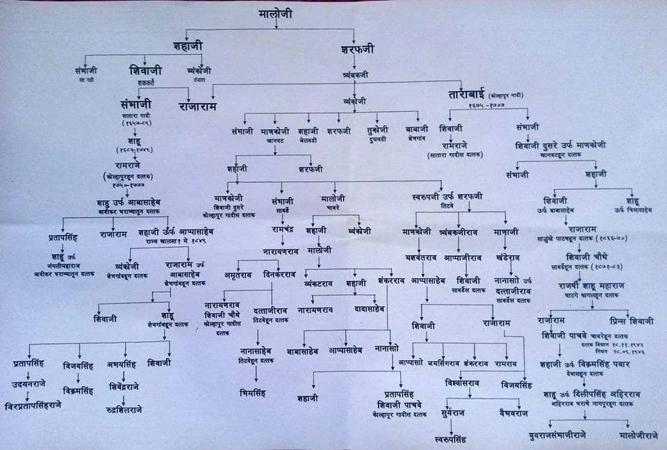 छत्रपती शिवाजी महाराज,छत्रपती शिवाजी महाराज फोटो,छत्रपती शिवाजी महाराज भाषण,छत्रपती शिवाजी महाराजांचा राज्याभिषेक,छत्रपती शिवाजी महाराजांचा पोवाडा,छत्रपती शिवाजी महाराज की जय,छत्रपती शिवाजी महाराजांचे भाषण,छत्रपती शिवाजी महाराज फोटो hd