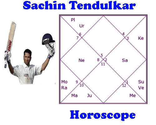 sachin tendulkar horoscope with vipreet rajyoga
