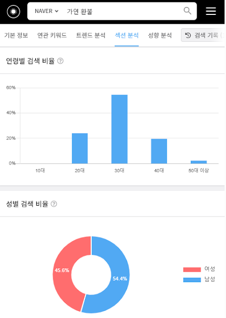 가연 남녀 성비 통계