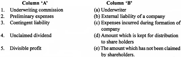 MP Board Class 12th Accountancy Important Questions Chapter 8 Financial Statements of a Company