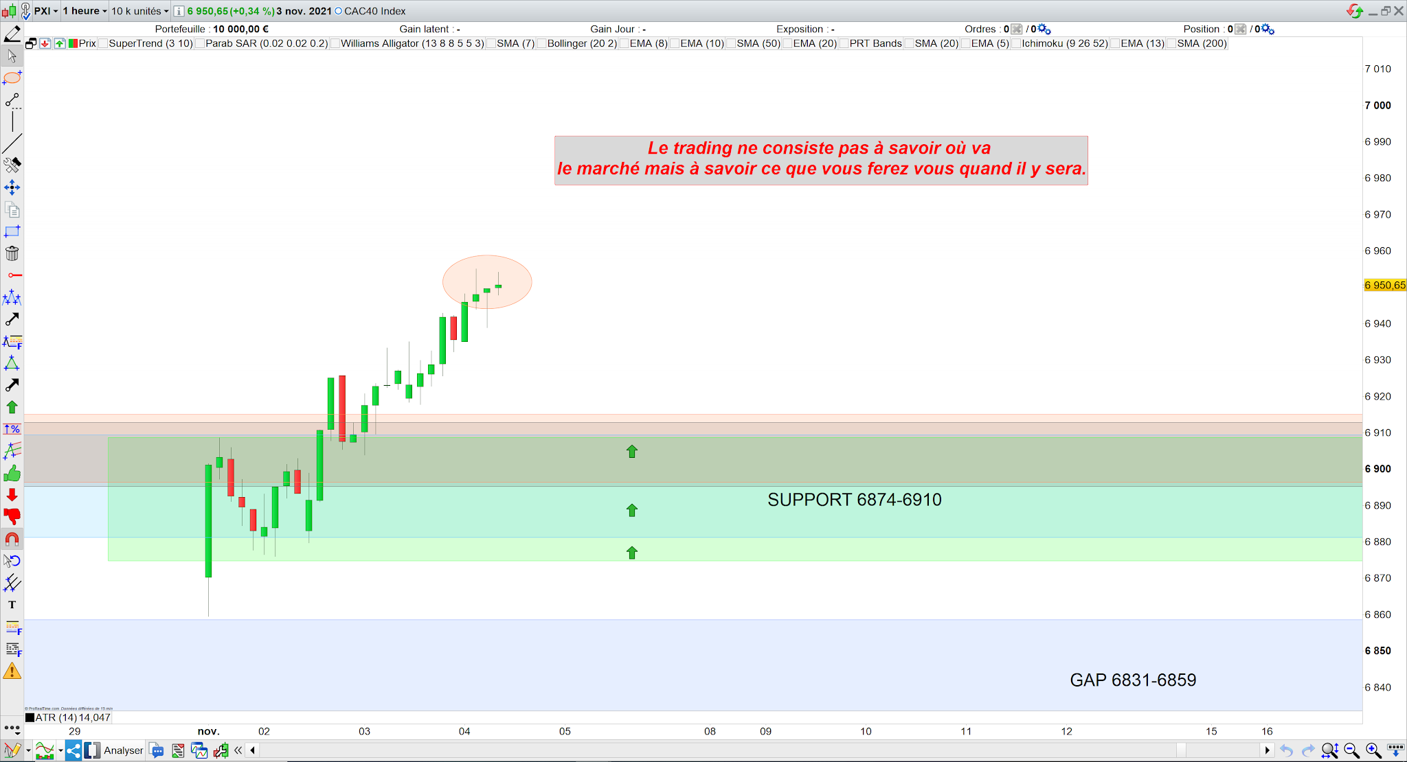 Trading cac40 04/11/21