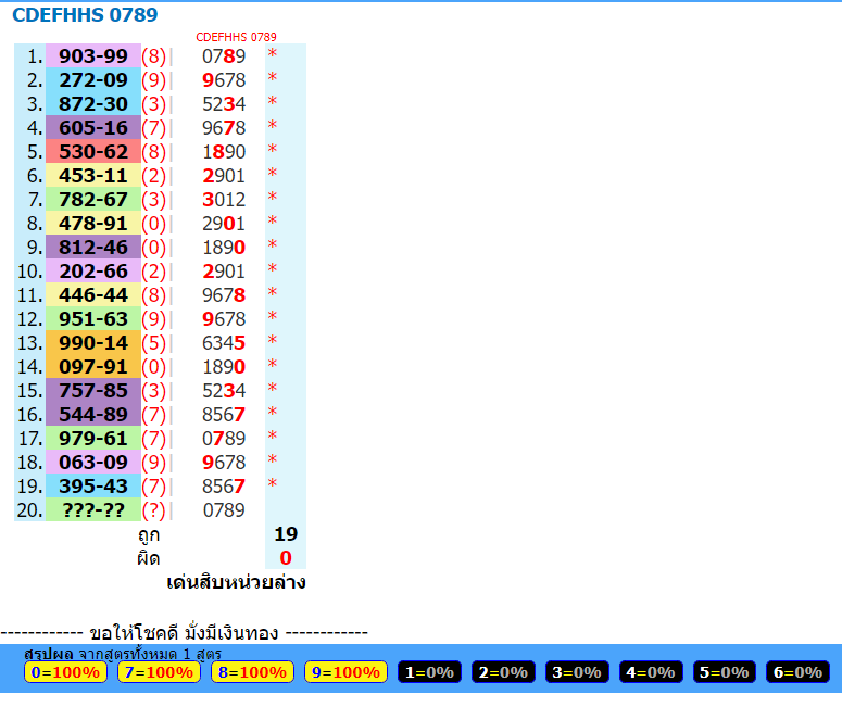 1-03-2024Latest Thai Lottery news  Result today  |  open, closed, middle | Sure Touch   full game