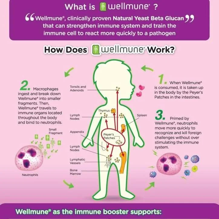 Chewies Immunolicious Gummy Perlindungan Terbaik Kanak-kanak