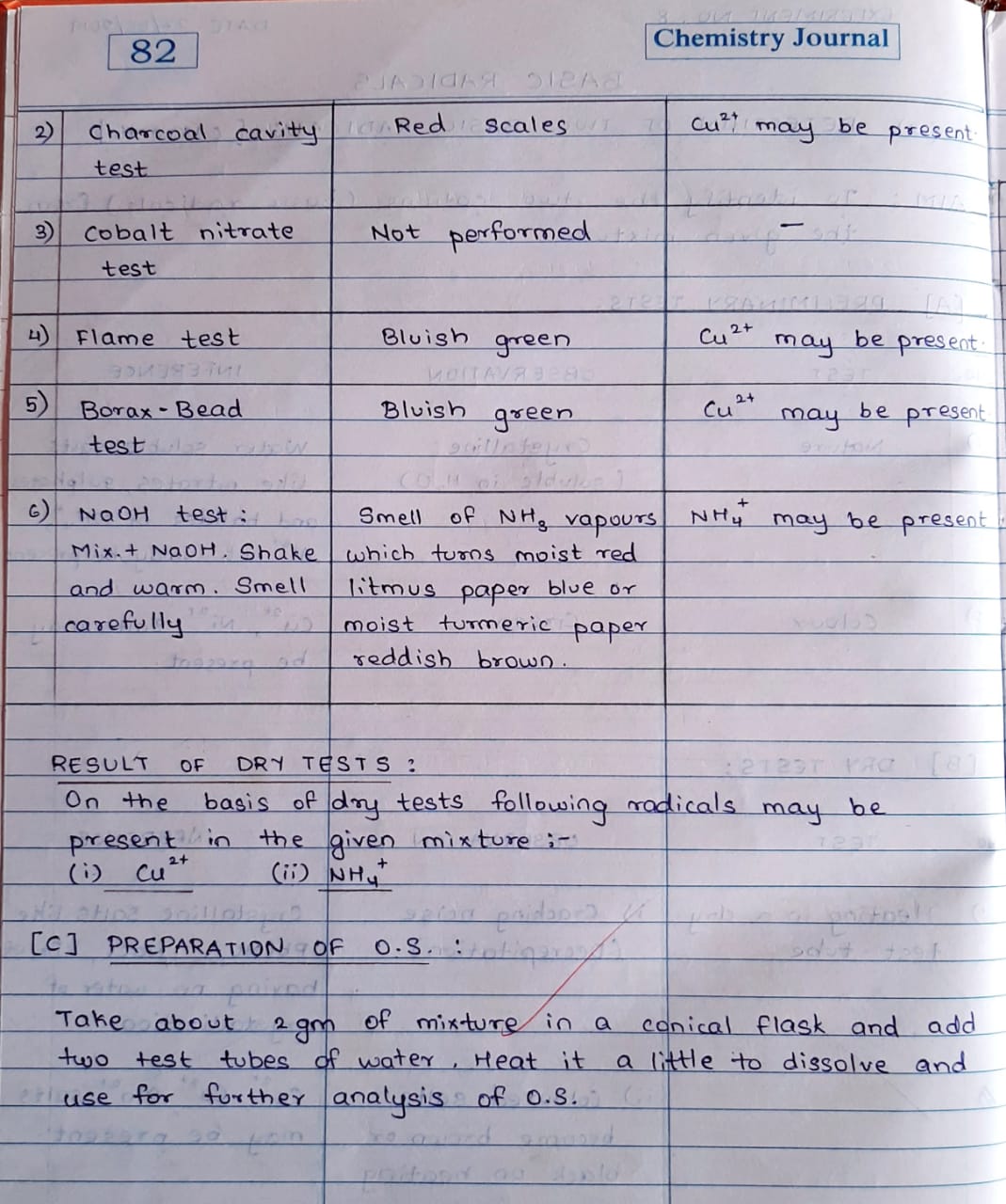 Maharashtra SSC Board 12 Class practical of CHEMISTRY JOURNAL solutions Part-2