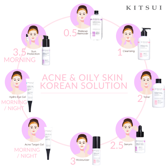 Kitsui Korean White Skincare Halal Untuk Kulit Lebih Cerah, Sihat, Bersih & Licin | Sesuai Untuk Kulit Berminyak & Berjerawat