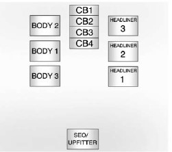 Center Instrument Panel Fuse Panel Diagram