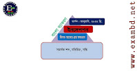 ইনসেপশন বাংলা ব্যাকরণ ( সমার্থক শব্দ, যতিচিহ্ন, সন্ধি ) বিগত সালের প্রশ্নসহ  PDF