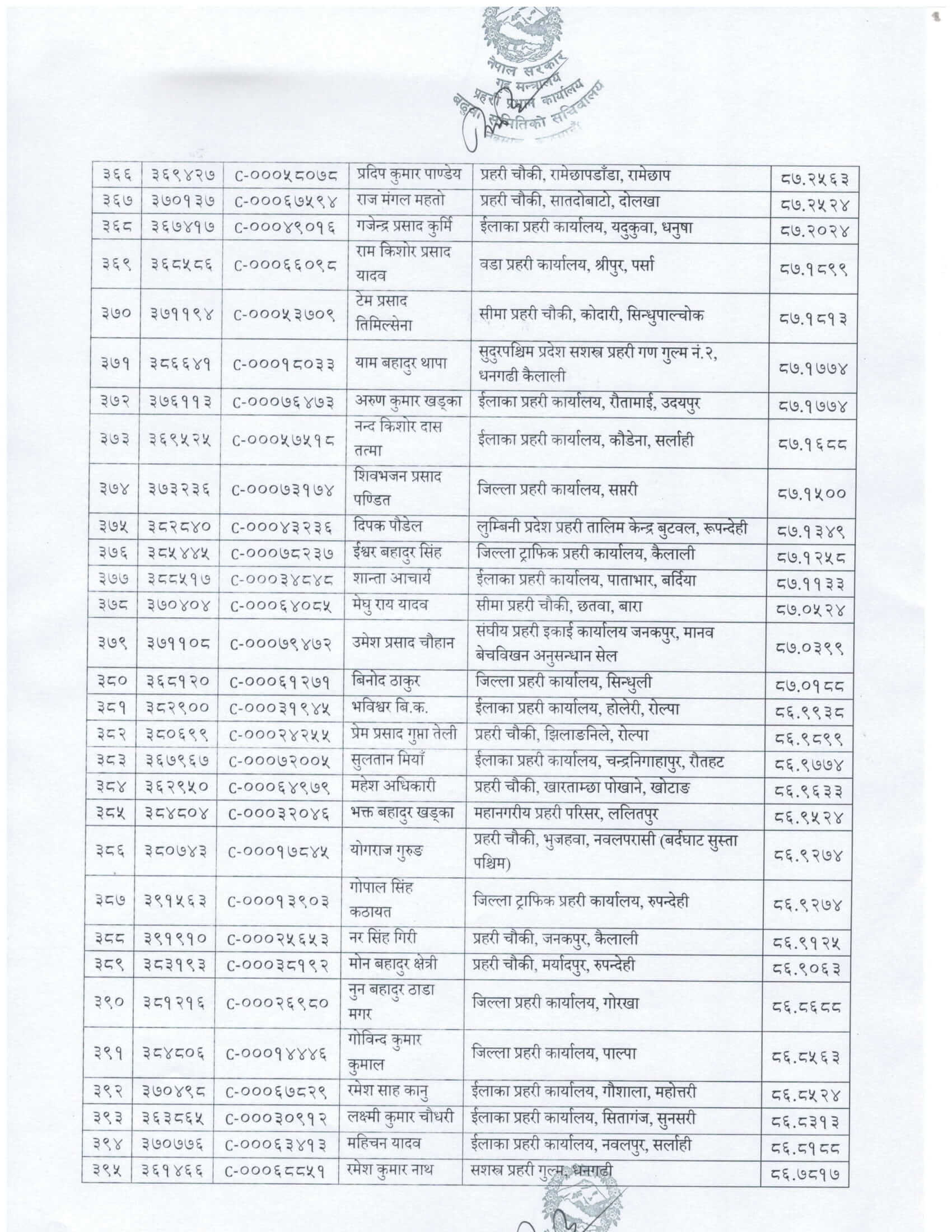 Nepal Police Promotion List From Head Constable to ASI