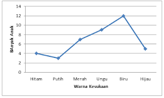 Soal Ulangan Akhir Semester Matematika Kelas 5 Semester 2 (Penyajian Data)