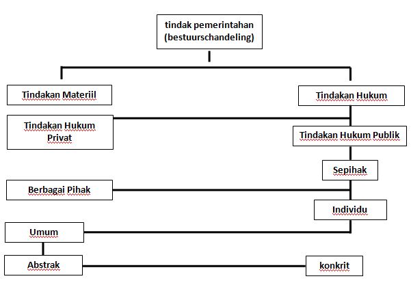 Hukum Tata Usaha Negara