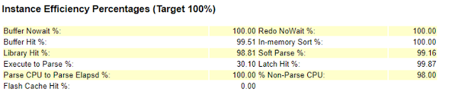 AWR Report